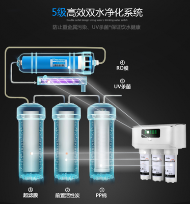 凈水器哪個牌子好？N5帶你體驗低碳生活新方式